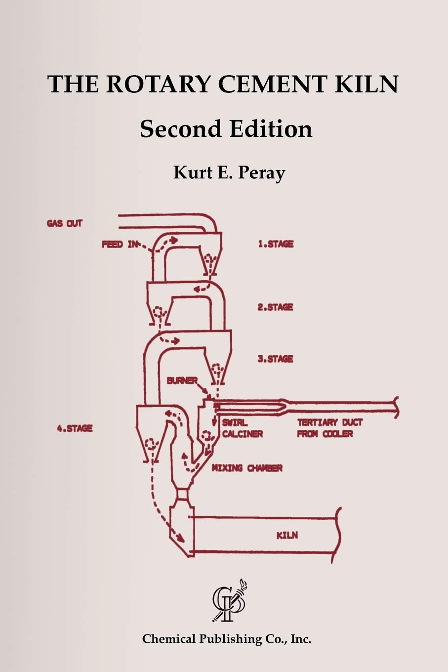 Buy The Rotary Cement Kiln (English, Paperback, Kurt E. Peray) Online at Best Price - BookBajar