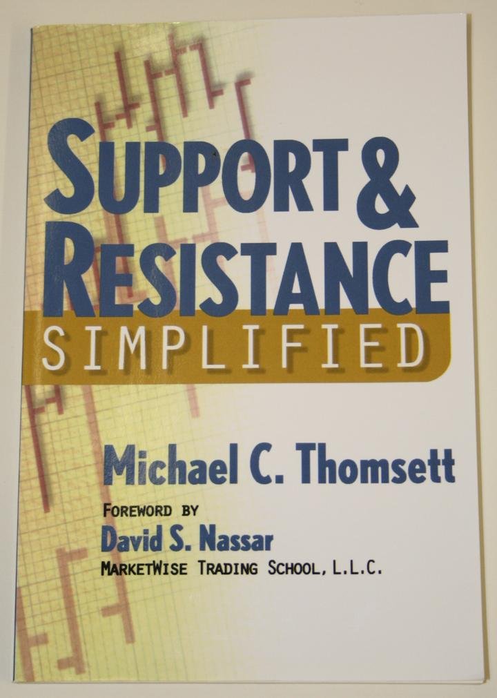 Buy Support & Resistance Simplified (English, Paperback, Cliff Droke) Online at Best Price - BookBajar
