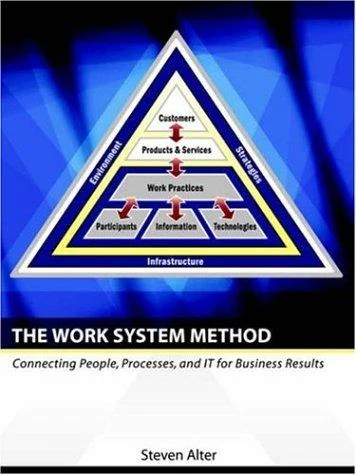 Buy The Work System Method (English, Steven Alter) Online at Best Price - BookBajar